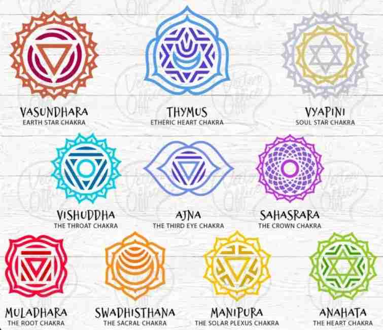 Vasundhara  EARTH STAR CHAKRA symbol